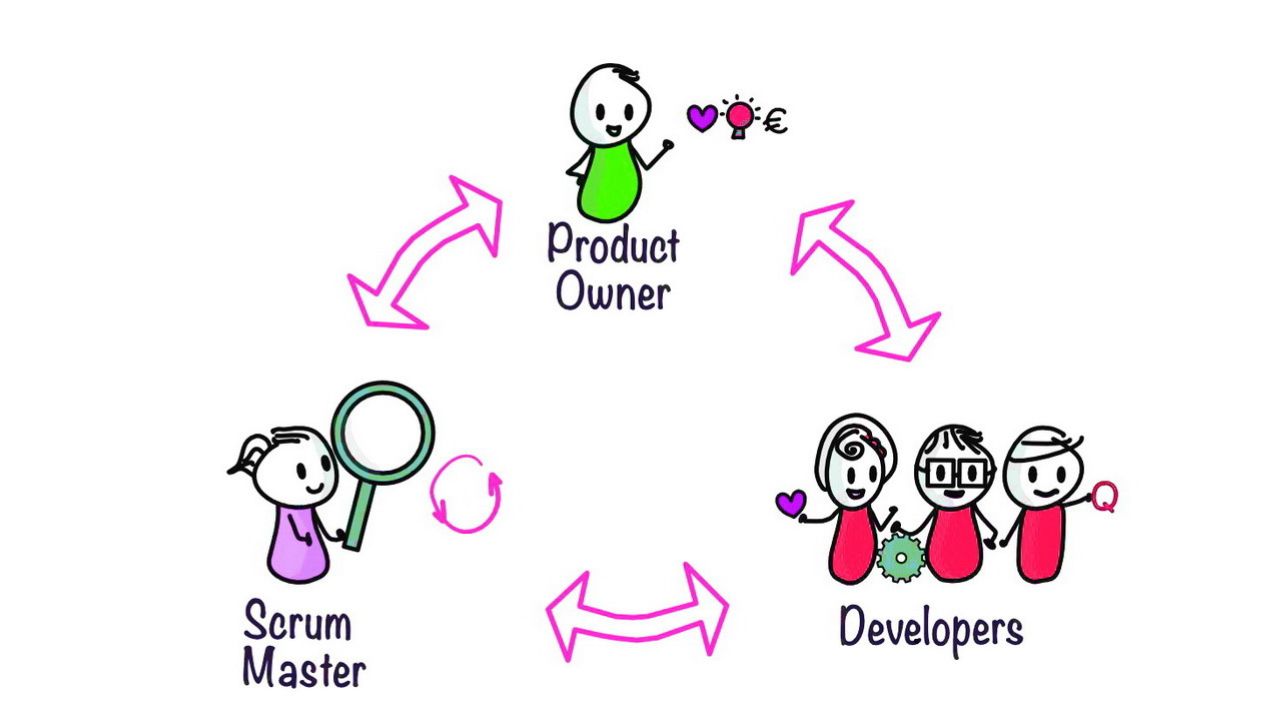 What is Scrum Framework?