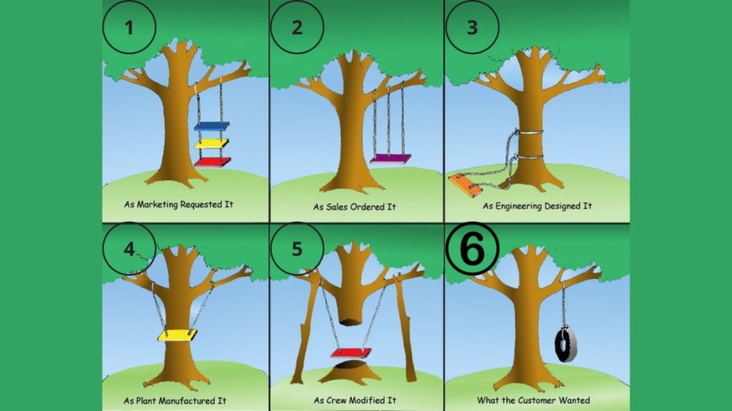 UNDERSTANDING USER REQUIREMENTS from A to Z