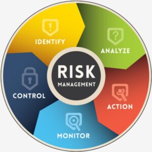 Risk Management and Transitioning to Agile