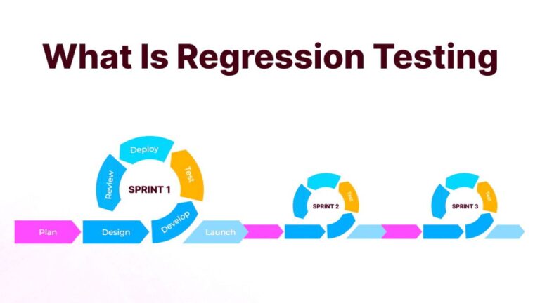 What is Regression Testing