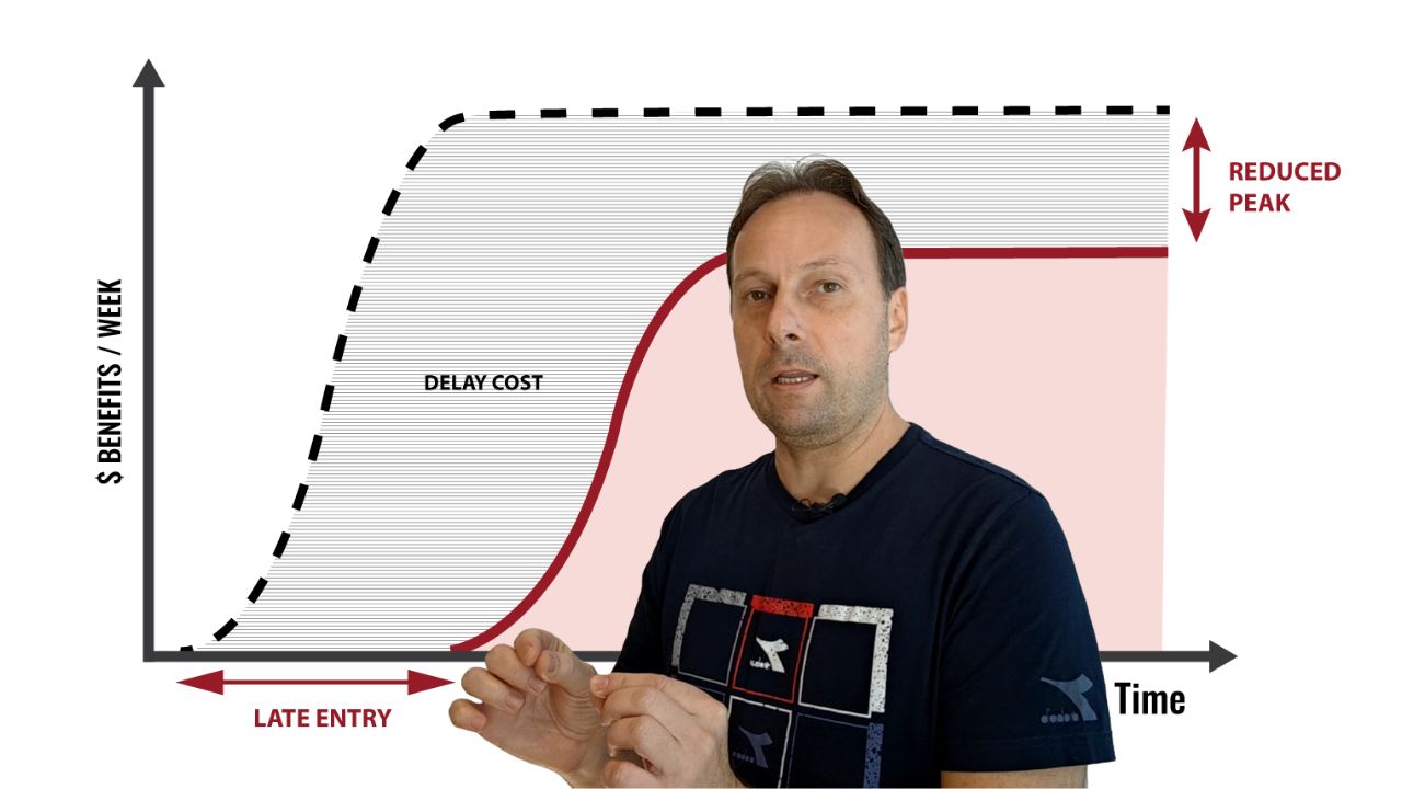 The Daily Cost of Delaying Improvement in Scrum